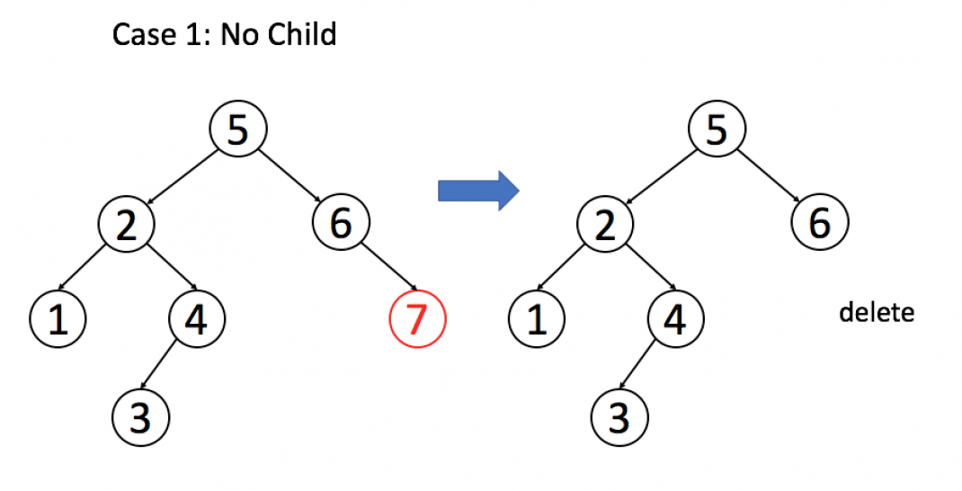 bst-deletion-case-1