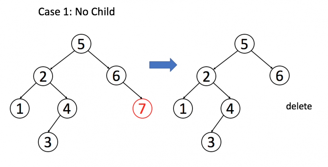 Bst deletion case 1