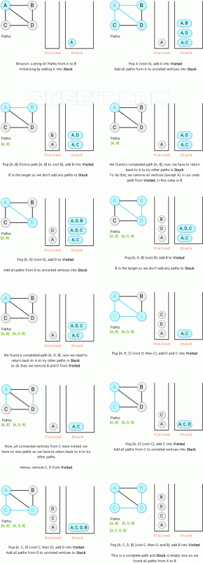 graph-DFS-paths