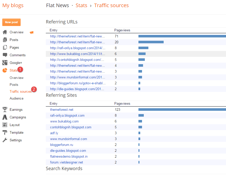 Traffic sources - Understand more about Blogger Status