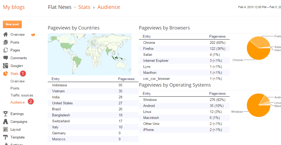 Audience - Understand more about Blogger Status