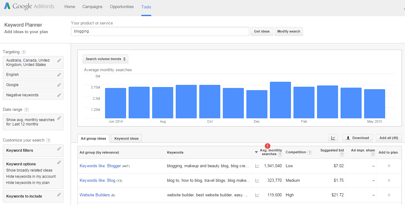 3 Steps to Optimize Article Titles for More Traffic - Sort Idea Data