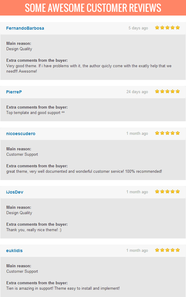 Customers review Maginess with awesome comments